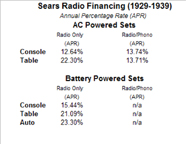 Analysis of APR computed from Sears Catalogue Radio Ads 1929-1939