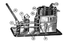 A.C. Gilbert Company Metal Casting Set  Diagram of Casting Machine