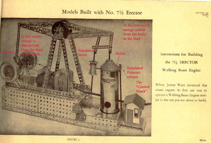 The Erector Walking beam Engine
