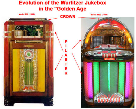 Evolution of the Wurlitzer Jukebox in the Golden Age