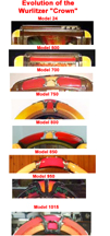 Evolution of the Crown in Wurlitzer Jukebox Models
