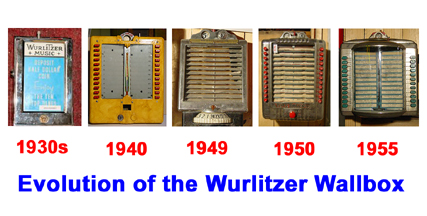 Wurlitzer Wallbox Evolution