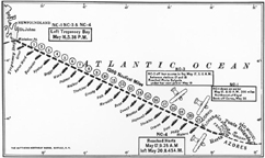  Transoceanic route taken by the NC-4  