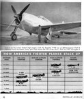  The Republic P-47 Thunderbolt from Popular Science, 1942  