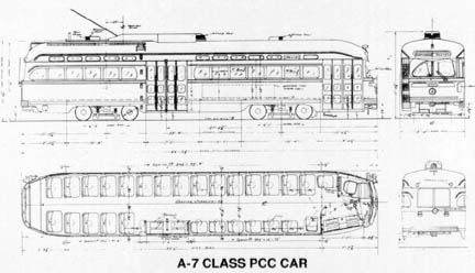 PCC Car Diagram