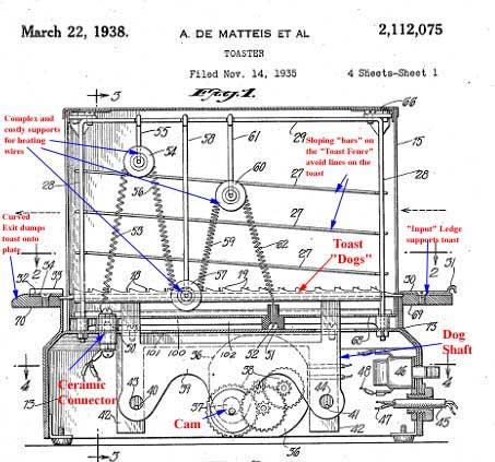 Toast-O-Lator Patent 2,112,075
